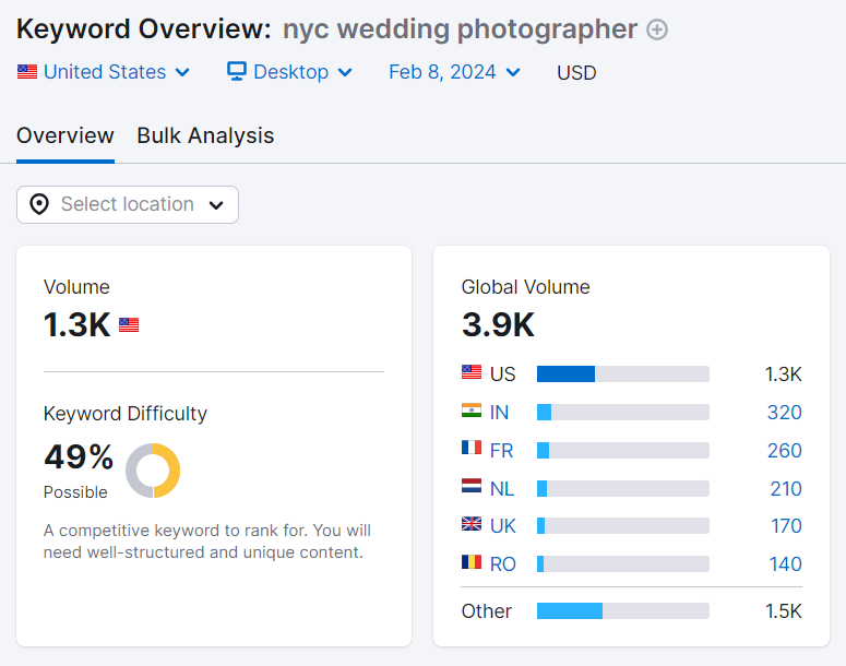 A screenshot of traffic data from SEMrush.