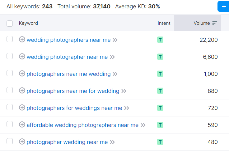 A screenshot of SEO traffic volume from the SEO software SEMrush for photographer near me related keywords.